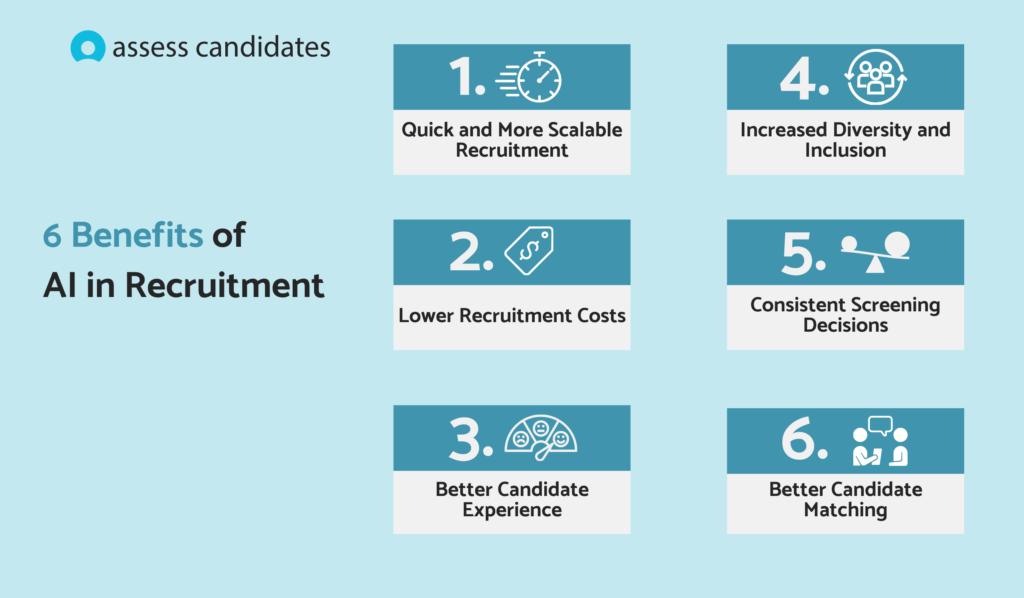 benefits of ai in recruitment