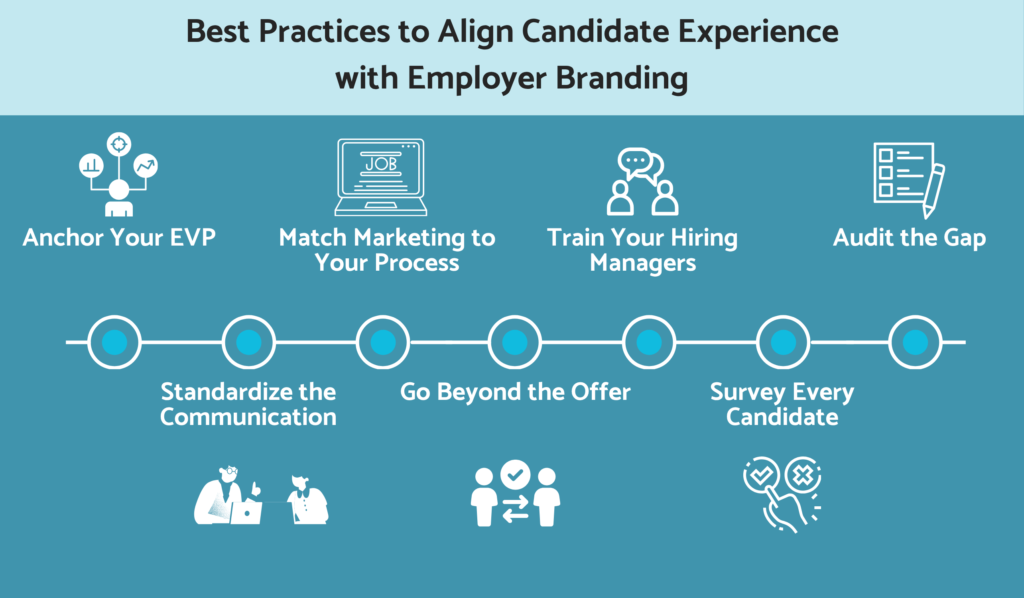 Best practices to align candidate experience with employer branding
