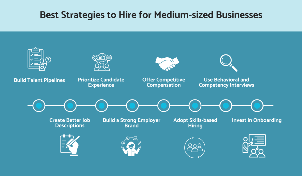 Best strategies to hire for medium-sized businesses