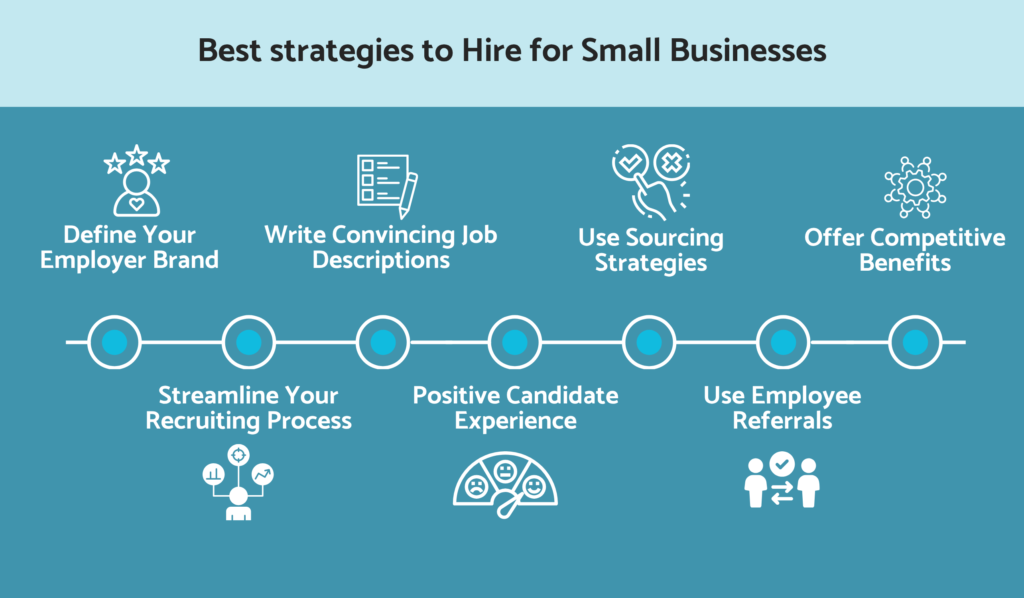 Best strategies to hire for small businesses