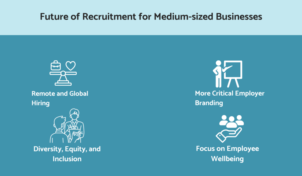 Future of recruitment for medium-sized businesses