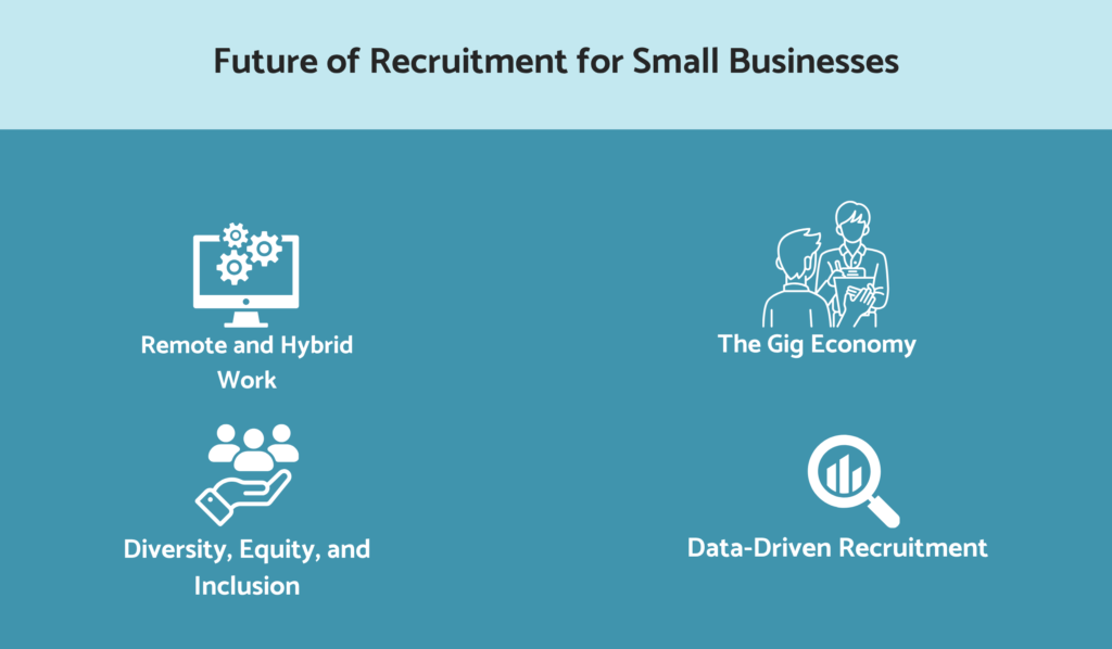 Future of recruitment for small businesses