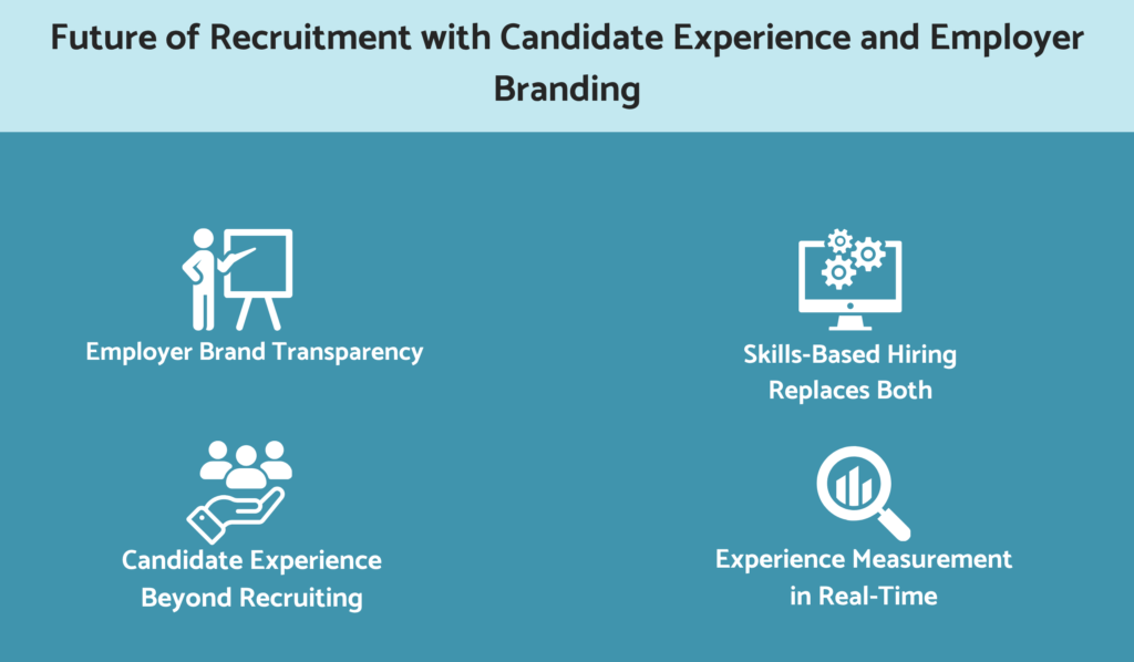 Future of recruitment with candidate experience and employer branding