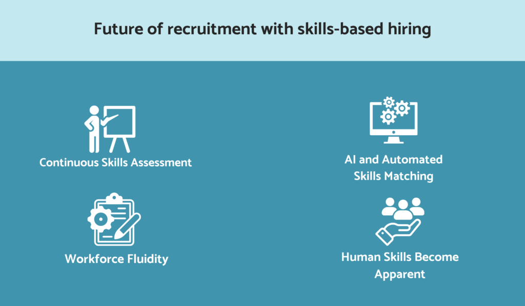 Future of recruitment with skills-based hiring
