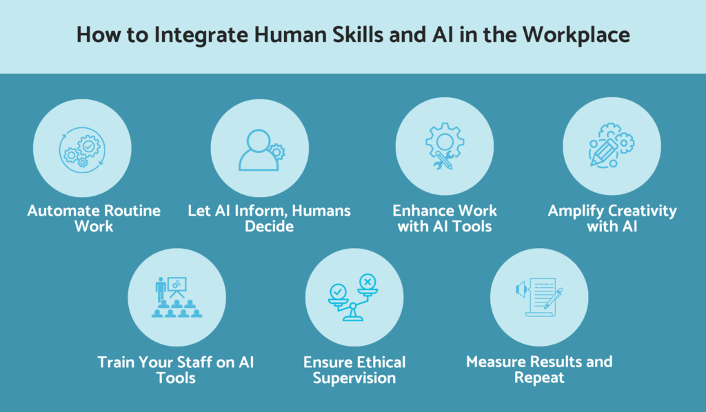 How to integrate human skills and ai in the workplace