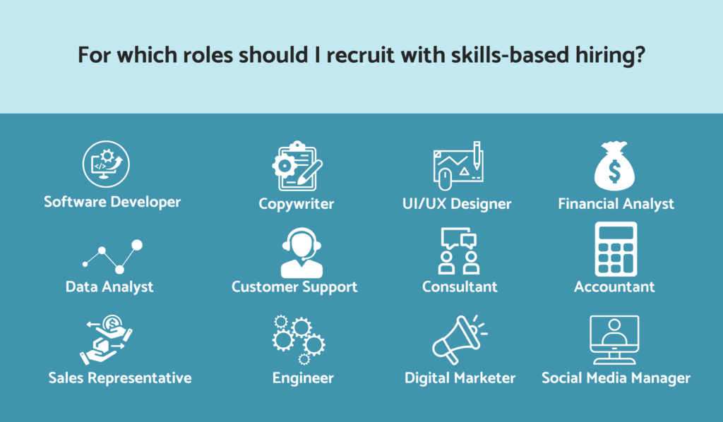 Roles that recruit with skills-based hiring