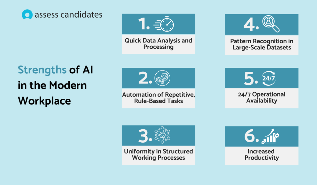 Strengths of AI in the modern workplace