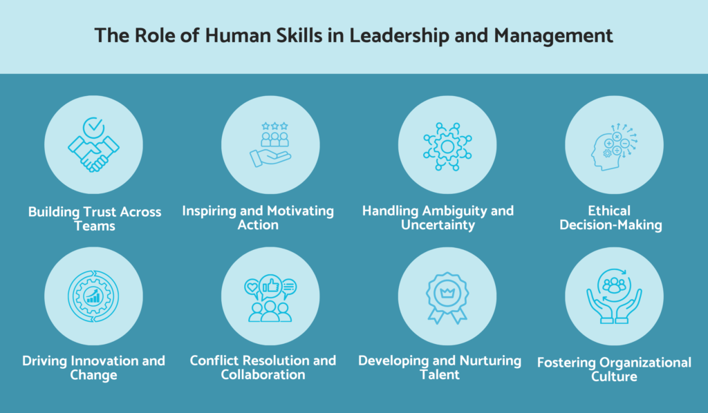 The role of human skills in leadership and management