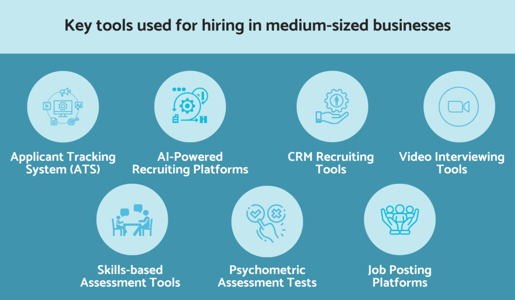Tools used for hiring in medium-sized businesses