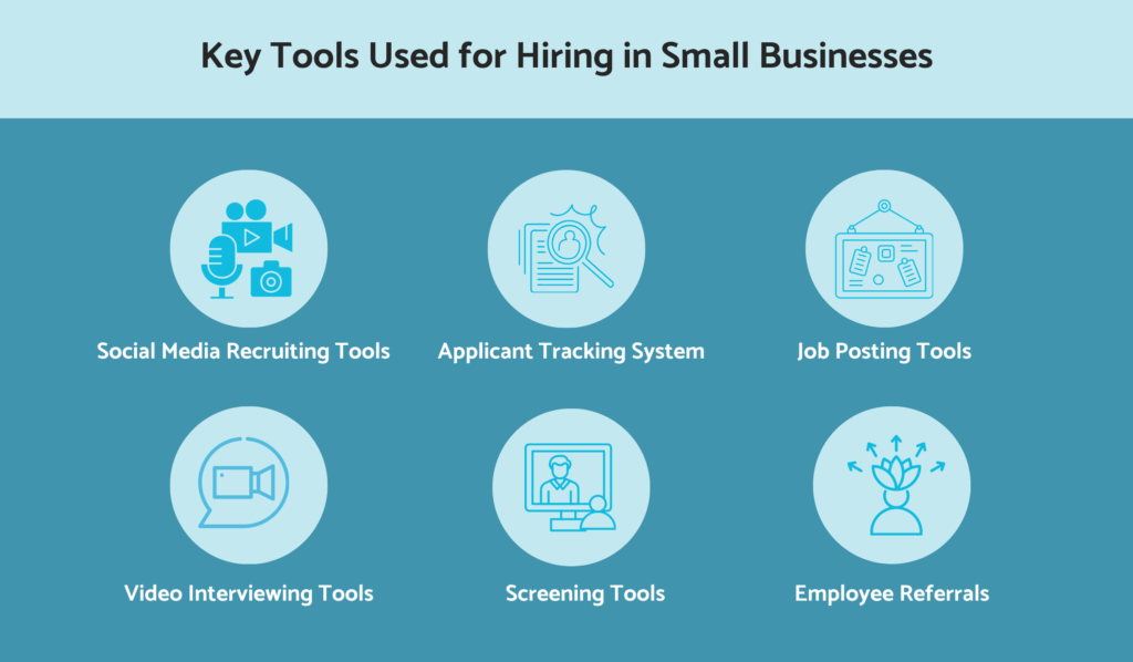 Tools used for hiring in small businesses
