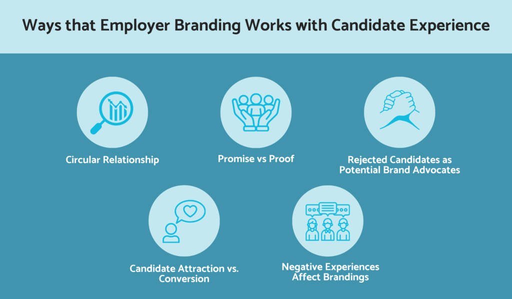 Ways that employer branding works with candidate experience