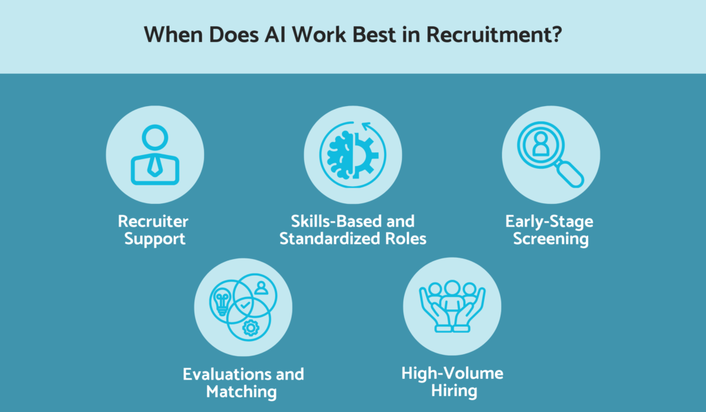 When AI works best in recruitment