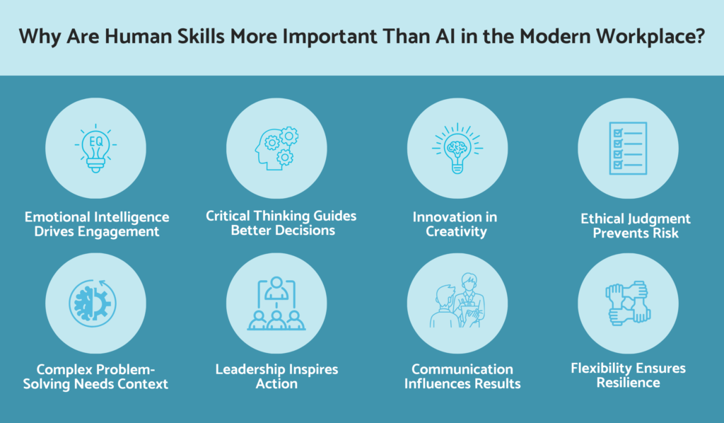 Why human skills are more important than ai