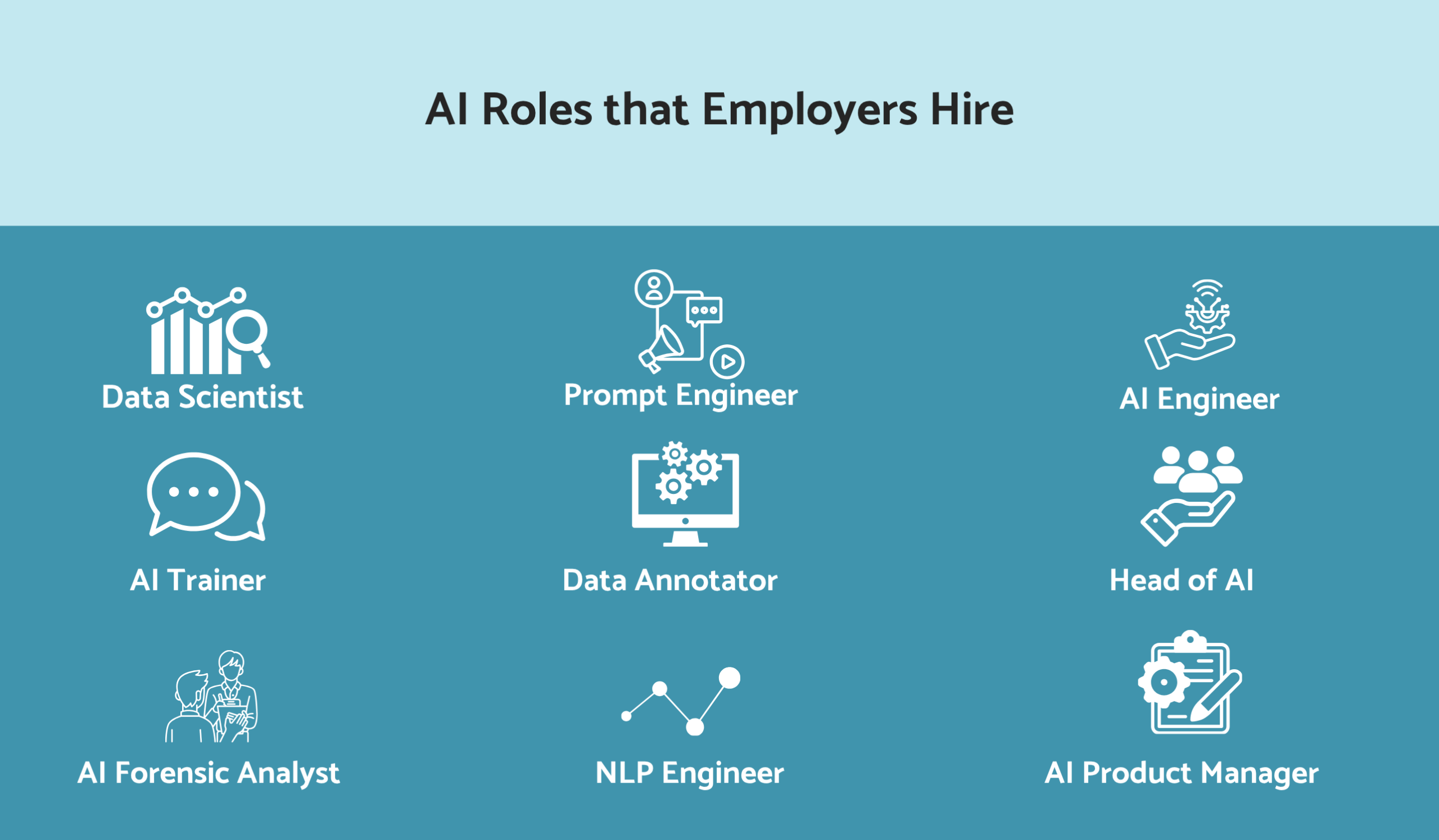 AI roles that employers hire