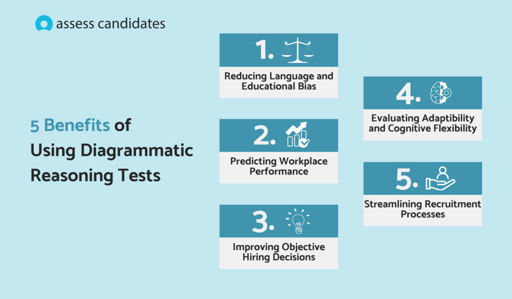 Benefits of using diagrammatic reasoning tests for hiring