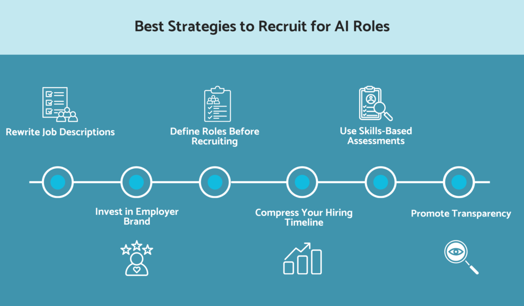 Best strategies to recruit for AI roles