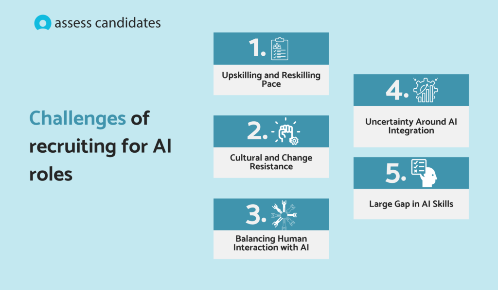 Challenges of recruiting for AI roles