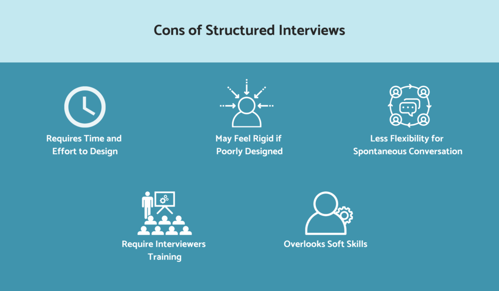 Cons of structured interviews
