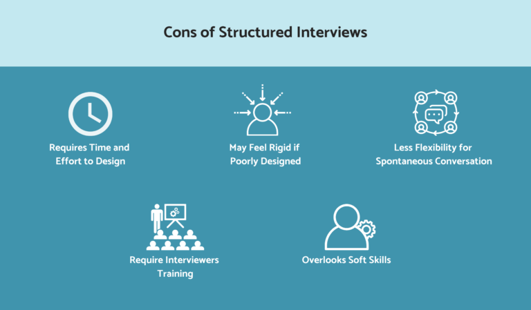 Structured vs. Unstructured Interviews: A Practical Guide