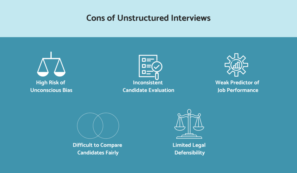 Cons of unstructured interviews