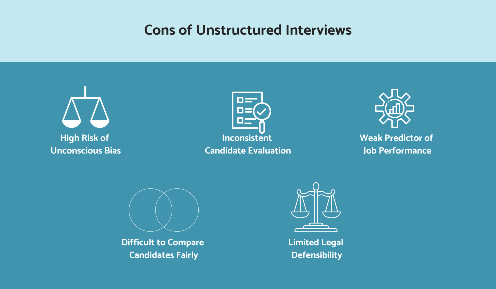 Structured vs. Unstructured Interviews: A Practical Guide