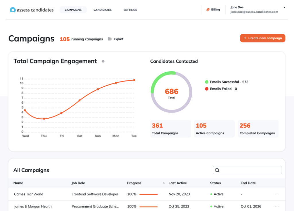 Diagrammatic Reasoning Test Campaign Dashboard for Recruiters