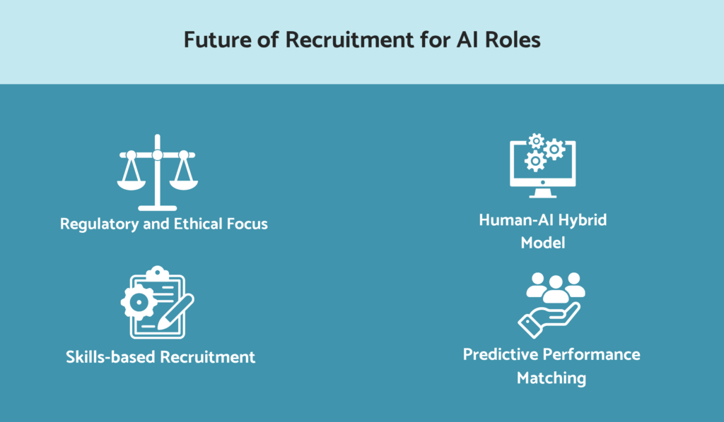 Future of recruitment for AI roles