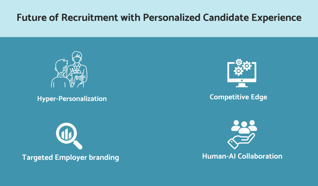 Future of recruitment with personalized candidate experience