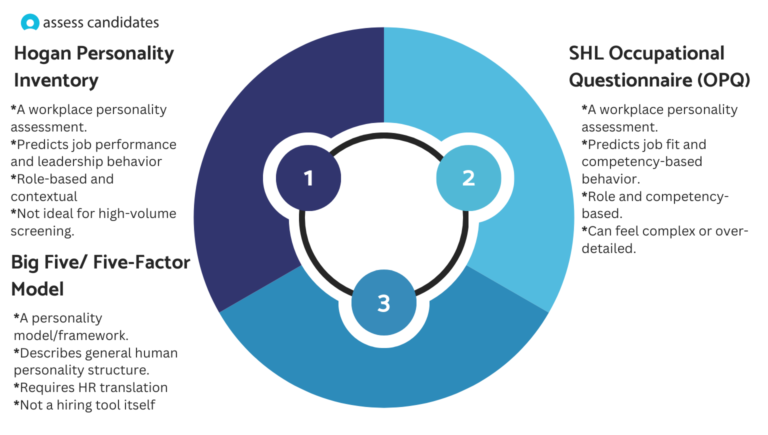 Hogan Personality Inventory: A Detailed Recruiter’s Guide