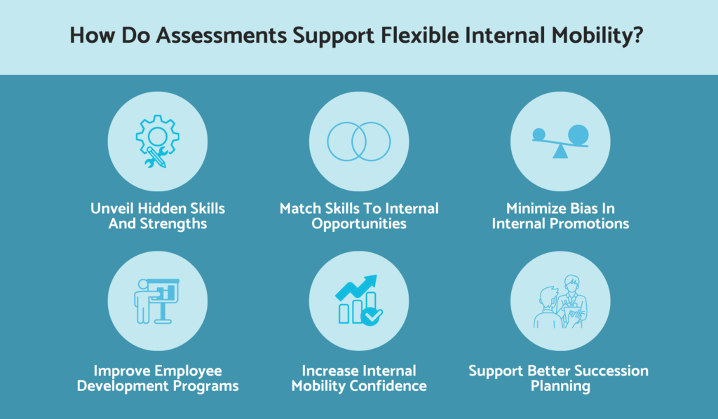 How assessments support flexible internal mobility