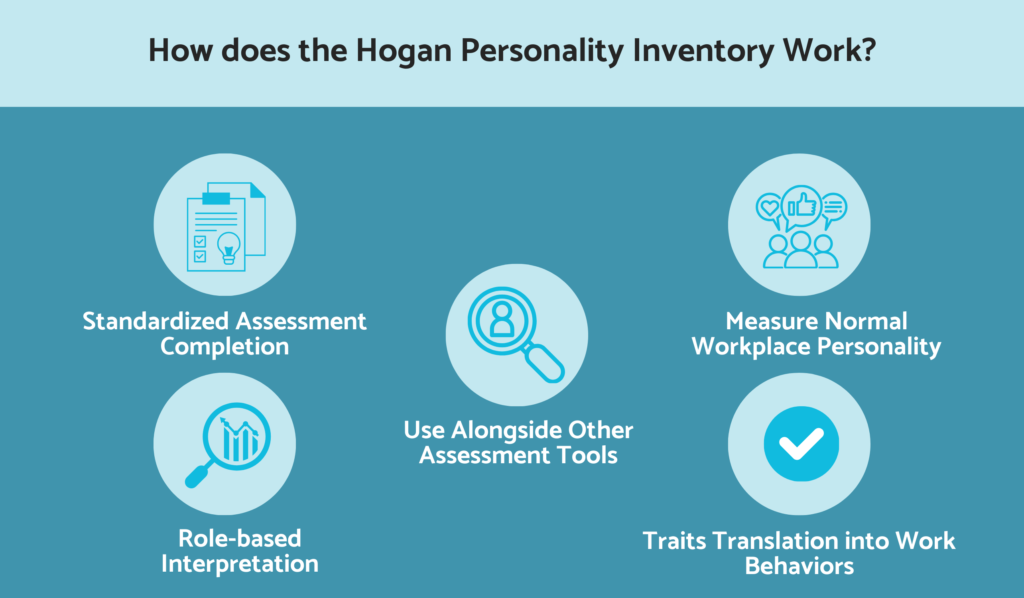 How does the Hogan personality inventory work?