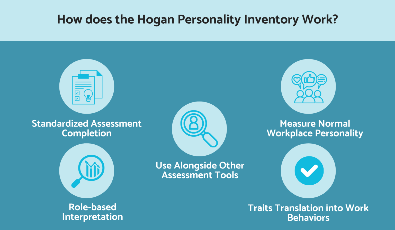 Hogan Personality Inventory: A Detailed Recruiter’s Guide