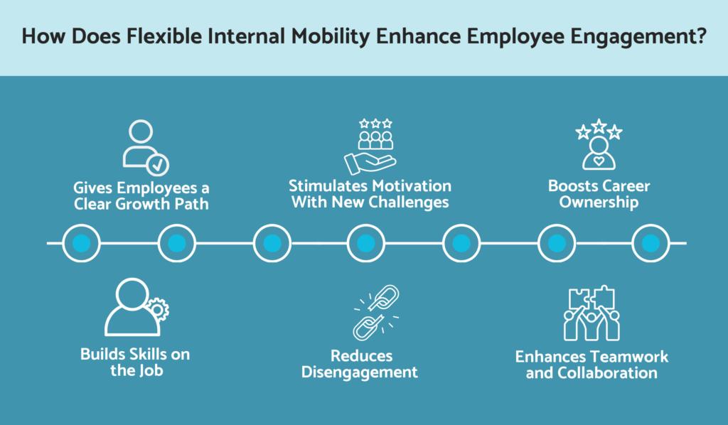 How flexible internal mobility enhances engagement