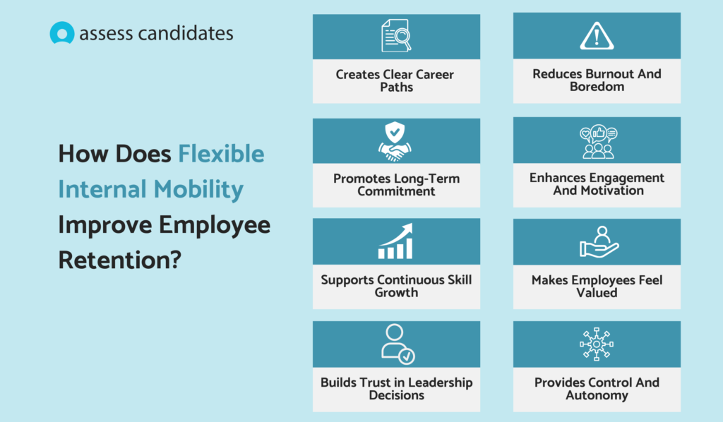 How flexible internal mobility improves retention