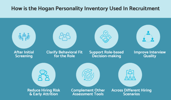 Hogan Personality Inventory: A Detailed Recruiter’s Guide