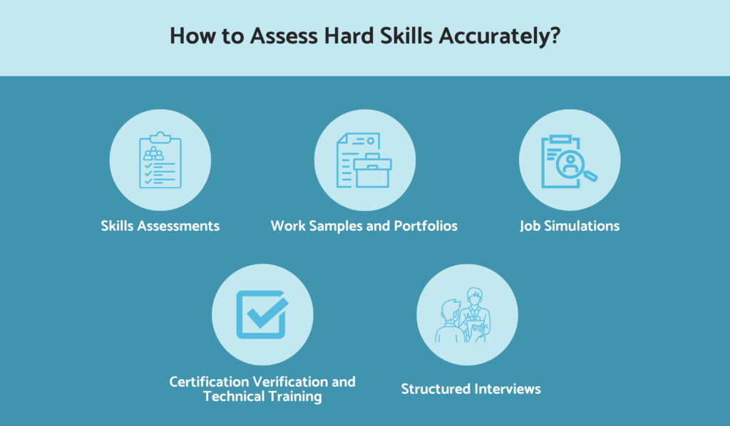 How to measure hard skills in candidates?