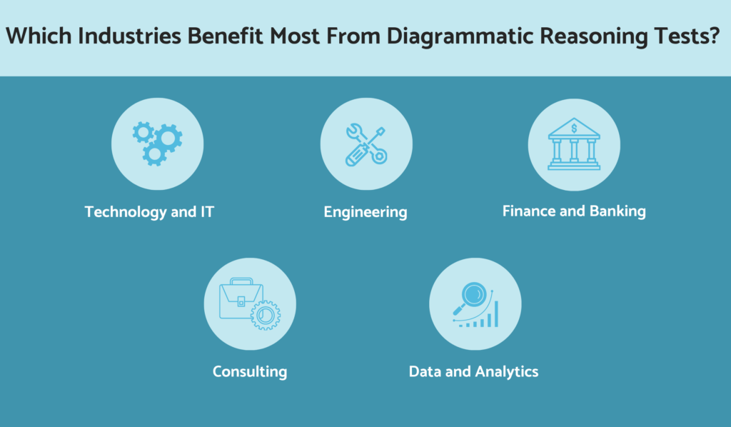 Which industries benefit most from diagrammatic reasoning tests?