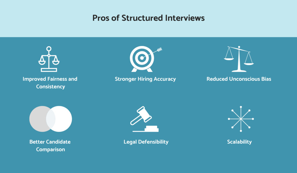 Pros of structured interviews