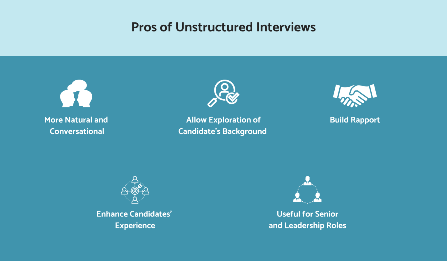 Structured vs. Unstructured Interviews: A Practical Guide