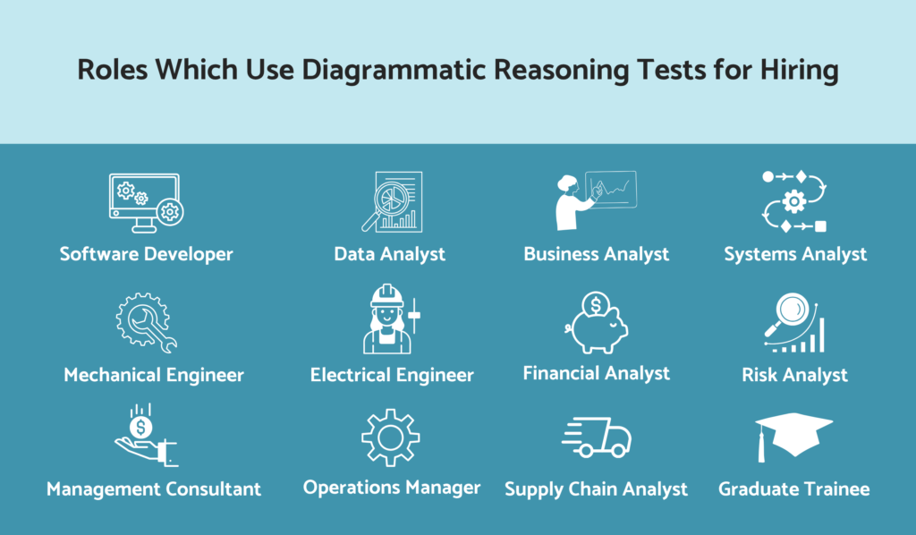 Top roles that use diagrammatic reasoning tests for hiring