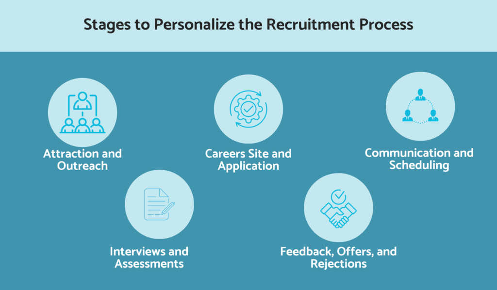 Stages to personalize the recruitment process