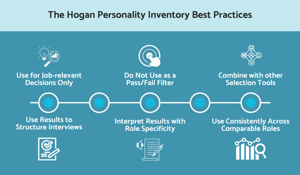 The Hogan personality inventory best practices