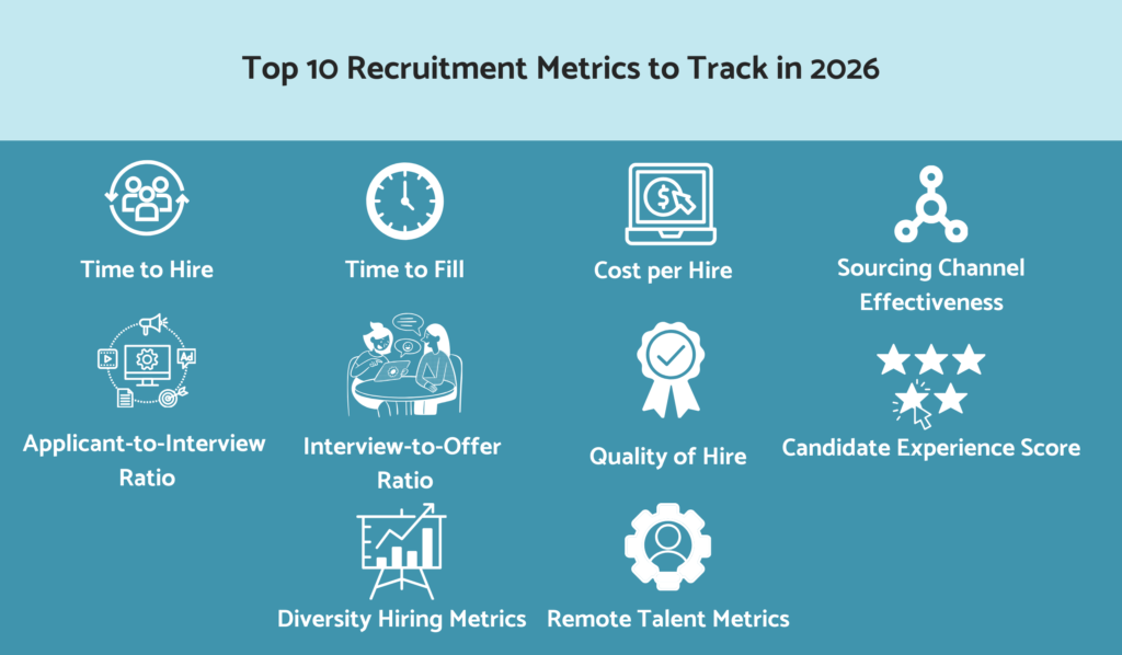 Top 10 recruitment metrics to track in 2026
