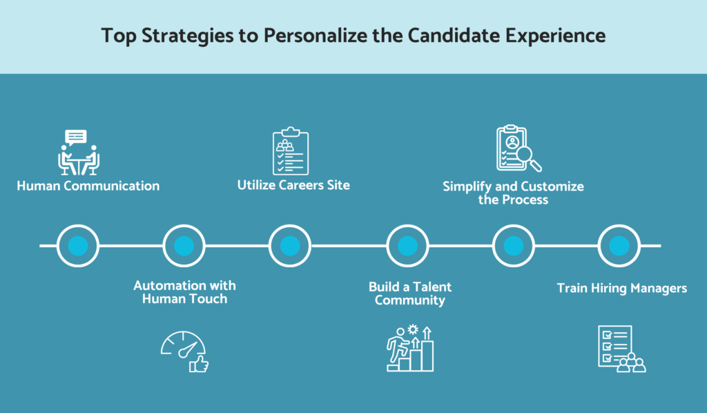 Top strategies to personalize the candidate experience