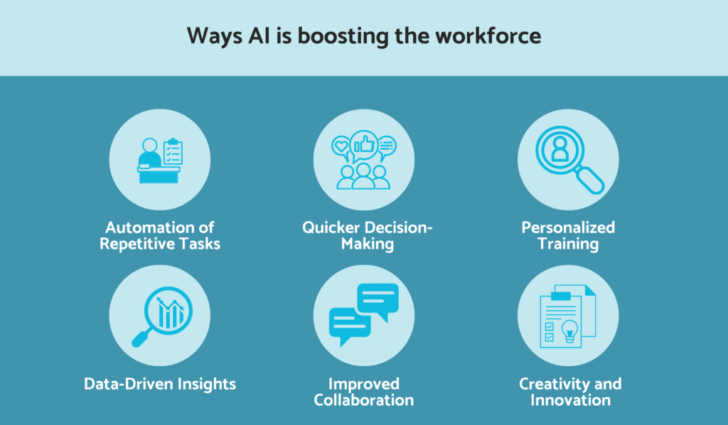 Ways AI is boosting the workforce