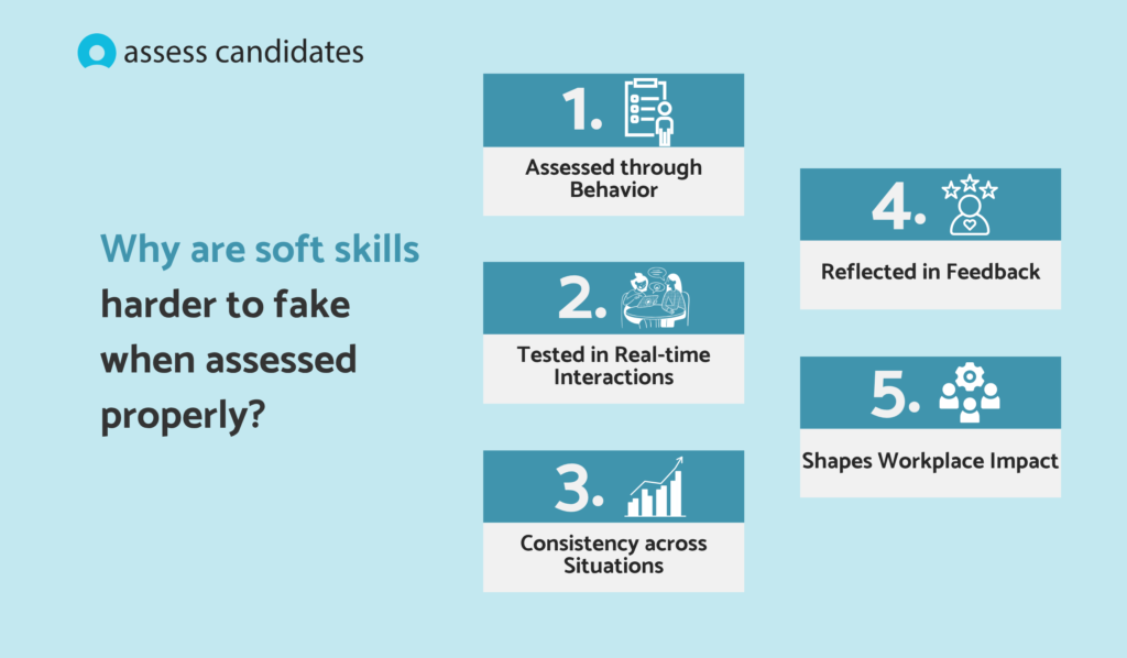 Why are soft skills harder to fake when assessed properly