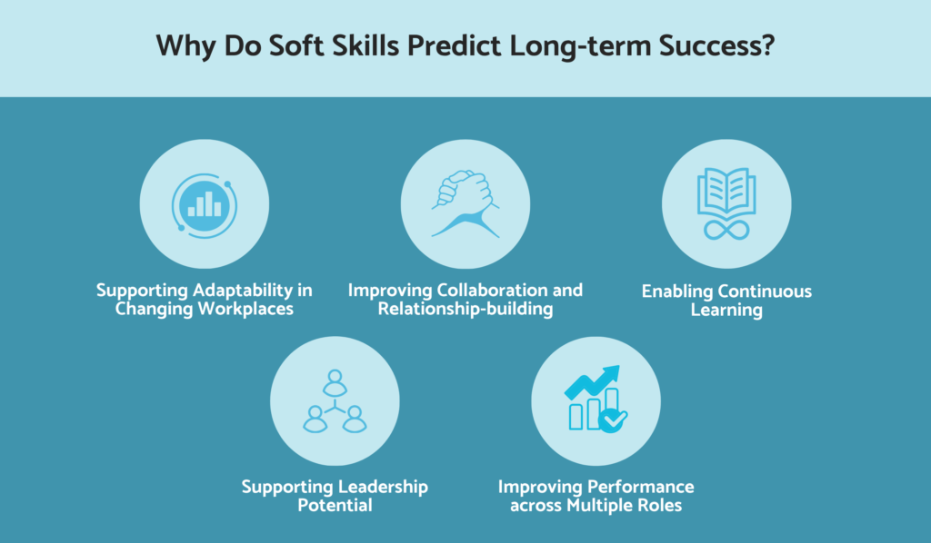 Why do soft skills predict long-term success?