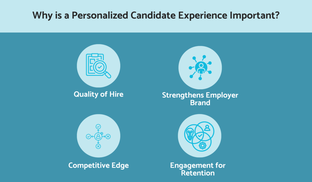 Why is a personalized candidate experience important