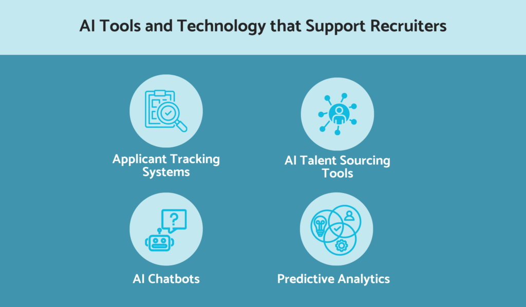 AI hiring tools and technologies that support recruiters