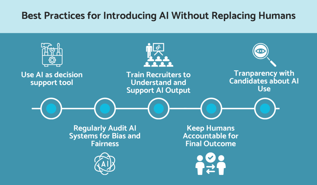 Best practices for introducing AI into recruitment